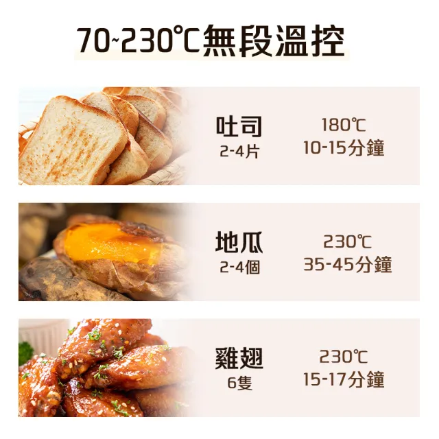 【陳傑憲代言TECO東元】12L蒸氣烤箱(YB1206CB)