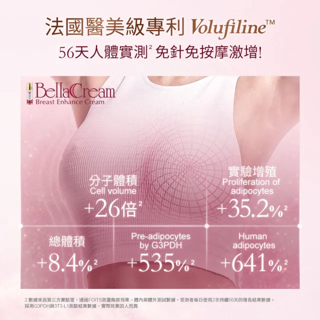 即期品【IvyMaison】美胸活膚霜 Volufiline 升級版30ml(共2入)(效期20280501)