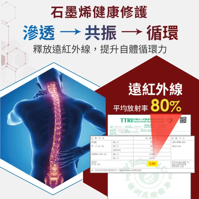 【LooCa】買1送1 黑科技石墨烯雙面能量蠶絲循環冬被6x7尺(棉被)