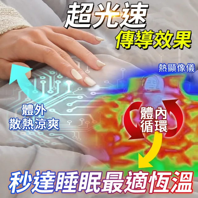 【LooCa】100%石墨烯遠紅外線+親膚雙面頂級能量毯被 光波毯(2款任選)