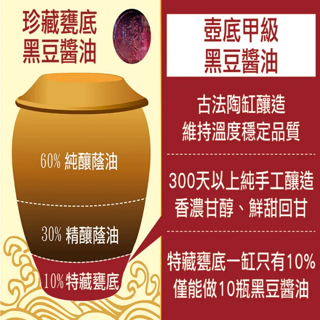 阿嬤的醬油-古早味壺底醬油(油清5瓶油膏*2瓶)