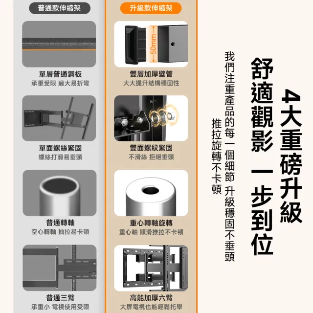 【Secaii 設彩】電視架 壁掛電視架 承重220斤 26-60吋(壁掛電視 超薄電視機架 六臂電視機架 可調節伸縮)