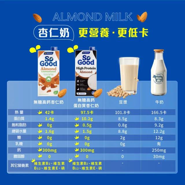 【SO GOOD】無加糖燕麥奶1Lx3(植物奶 Basic系列 全素可食)