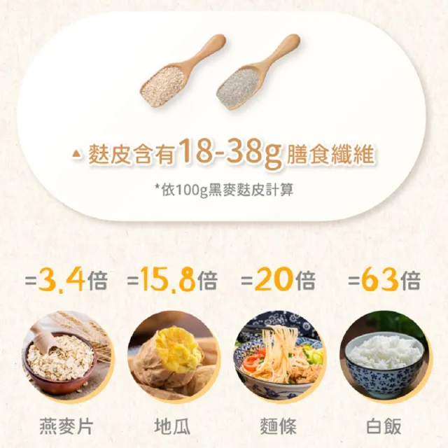 【日初良食】黑麥麩皮粉350g(膳食纖維 即沖即食 烘焙 烘焙飲用皆可)