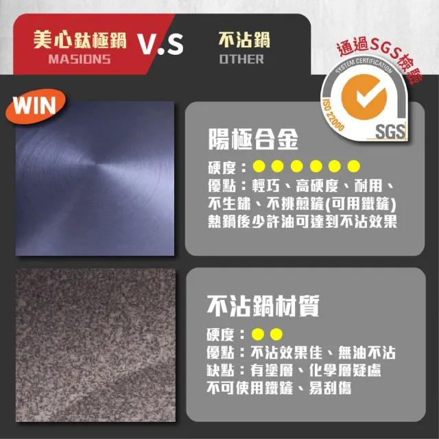 【MASIONS 美心】鈦極鍋 40CM厚釜鑄造複合金不沾炒鍋炒菜鍋(雙耳/不鏽鋼蓋 台灣製造)