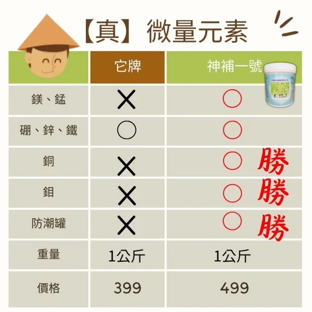 【農夫樂】綜合微量元素肥料 1公斤(微量元素 肥料 植物肥料 即溶肥料)