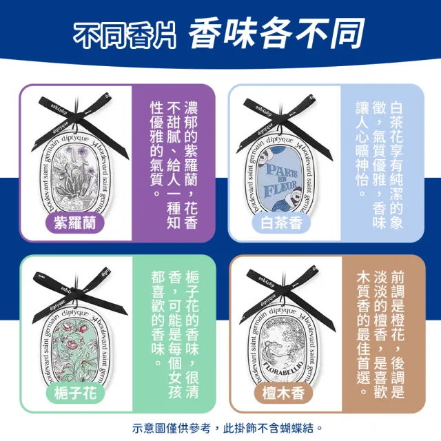 【SYU】10入組 法式香氛片 室內/汽車兩用 車用香氛 衣櫥香氛 室內擴香 香氛吊卡