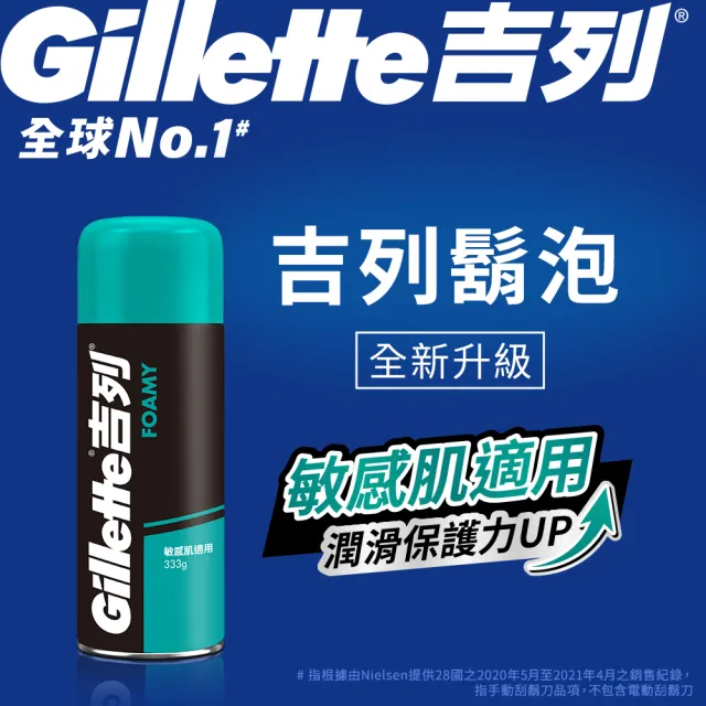 【Gillette 吉列】經典柔順刮鬍泡/剃鬚膏-2入(敏感肌330g/清新檸檬330g/冰涼清爽245g)