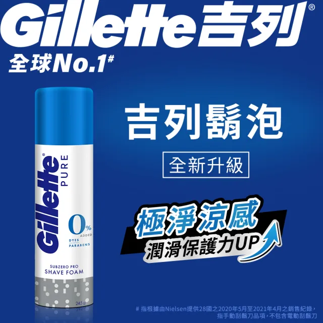 【Gillette 吉列】經典柔順刮鬍泡/剃鬚膏-2入(敏感肌330g/清新檸檬330g/冰涼清爽245g)