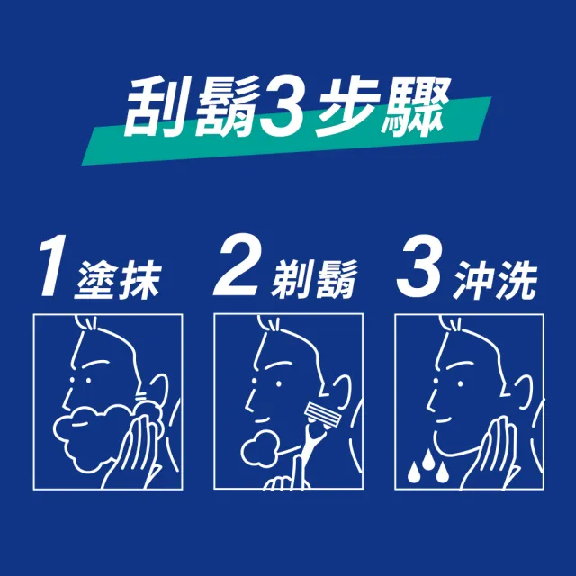 【Gillette 吉列】經典柔順刮鬍泡/剃鬚膏-3入(敏感肌330g/清新檸檬330g/冰涼清爽245g)