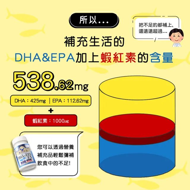 【SAPURISEIKATSU 補充生活】日本深海魚油DHA+EPA EX 150粒(日本迷你魚油 含蝦紅素)