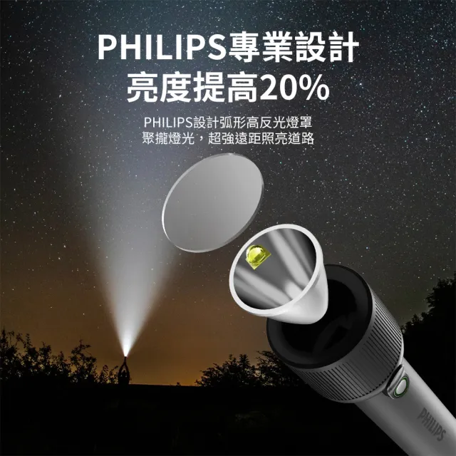 【Philips 飛利浦】2入組-SFL1181 400流明 IP44 多段數強光手電筒(登山/露營/居家/地震/Type C充電)