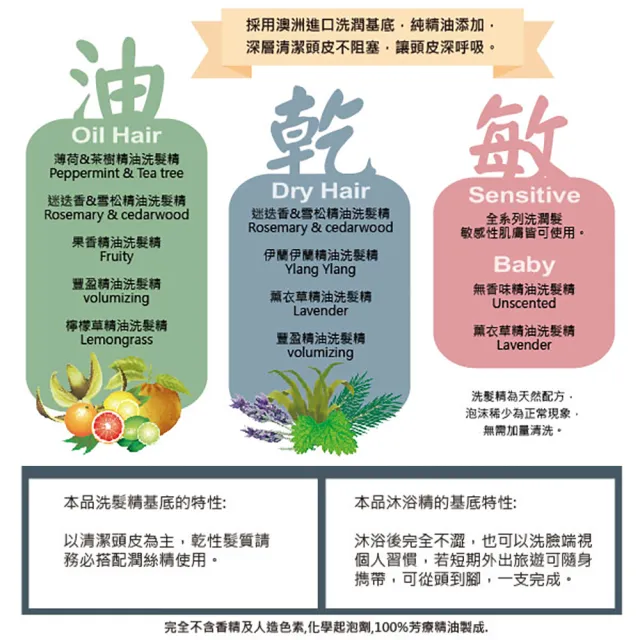 【ebio 伊比歐】伊蘭伊蘭精油洗髮精500ml(乾燥&染燙適用)
