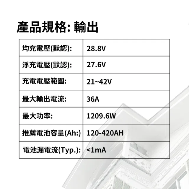 【MEAN WELL 明緯 全新原廠公司貨】NPB-1200-24(1200W超寬輸出智能偵測充電器)