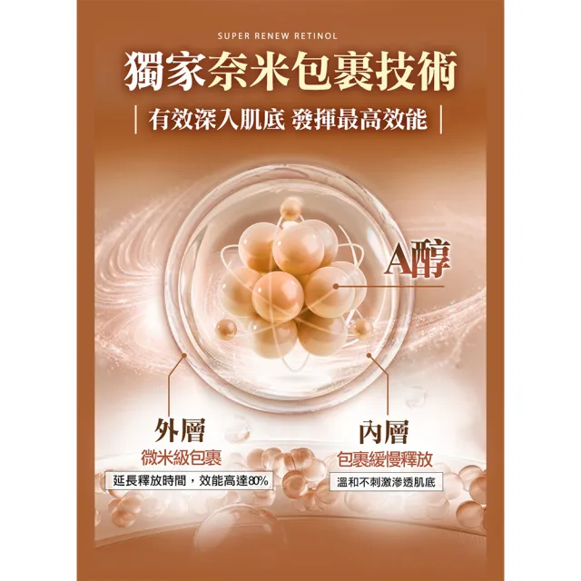 【CINQUAIN 思珂】超能A醇煥顏奇肌精萃/精華液2入(傳明酸/維他命B3)