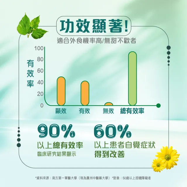 【無限極TW】養固健牌清桑飲(60支/盒)