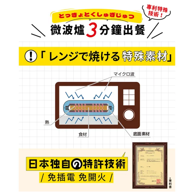 【kokomo】多功能兩用雙層炊具 KO-WB24C (微波專用｜微波盒｜煎魚神器｜多功能微波料理盒)