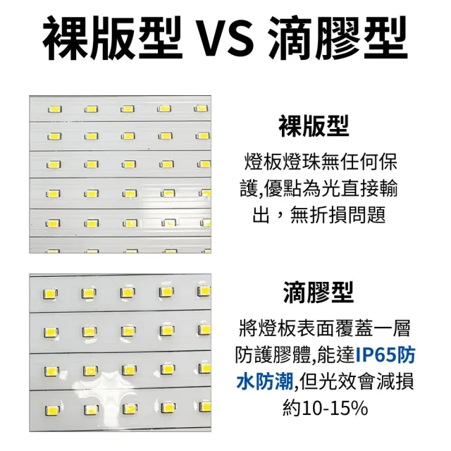 【JIUNPEY 君沛】LED100W薄型植物燈板 100瓦磁吸式植物燈 紅藍混光 專業型光譜(植物燈)