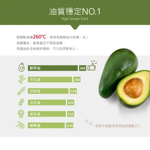 【LA Espanola 萊瑞】萊瑞100%酪梨油750ml*3