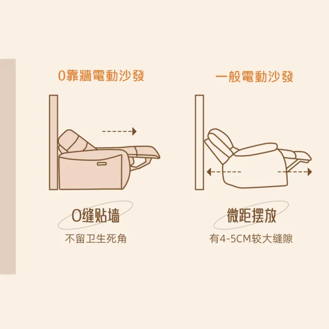 【Cheers 芝華仕】頭等艙 頭層牛皮 三人零靠牆電動沙發組附USB Lucia(零靠牆電動沙發新上市)