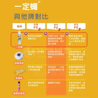 【Seclira 一定蠅】除蠅餌劑1入組(除蠅/果蠅/蚤蠅專家)