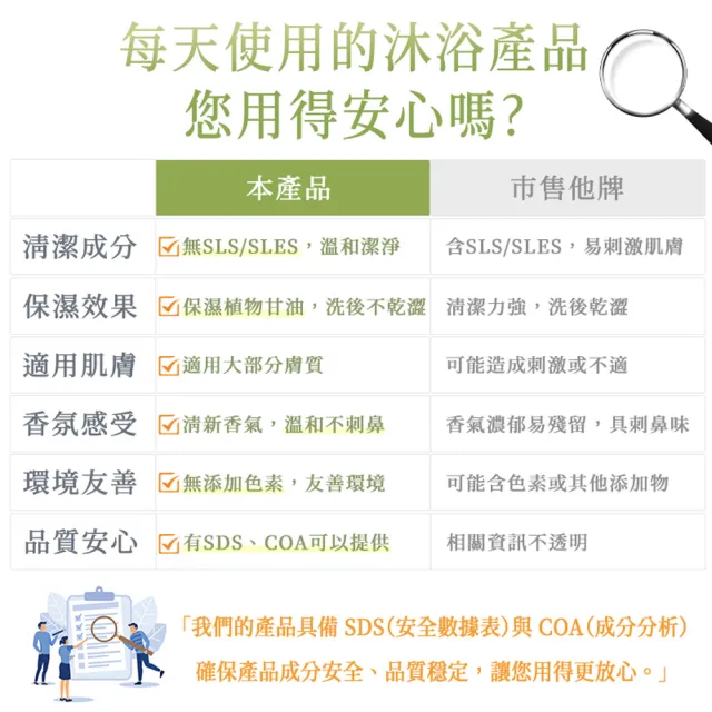 【新方向NEW DIRECTIONS】薄荷精油洗手液沐浴乳500ml(清涼舒爽配方-澳洲原裝進口)