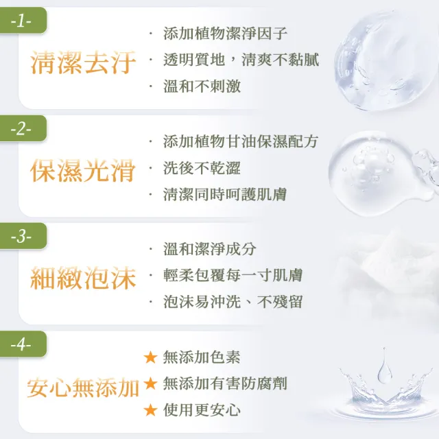 【新方向NEW DIRECTIONS】薄荷精油洗手液沐浴乳500ml(清涼舒爽配方-澳洲原裝進口)