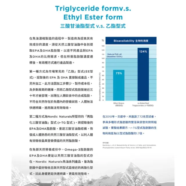 【NORDIC NATURALS 北歐天然】魚油+D膠囊 60顆/瓶