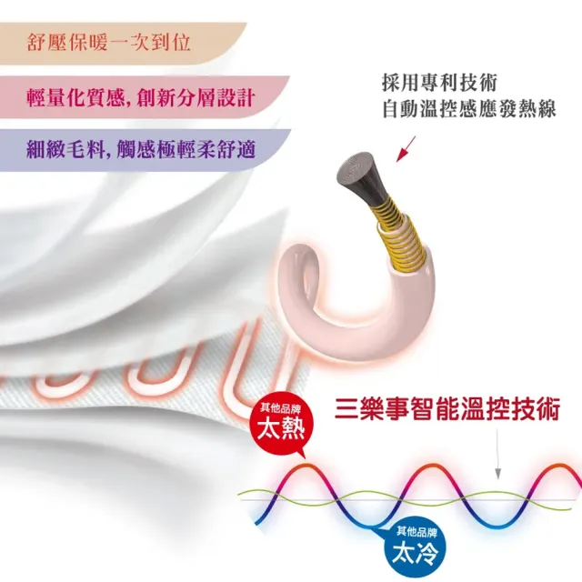 【台隆手創館】Sunlus三樂事 親密舒眠電熱毯SP2406WH(60*80cm)