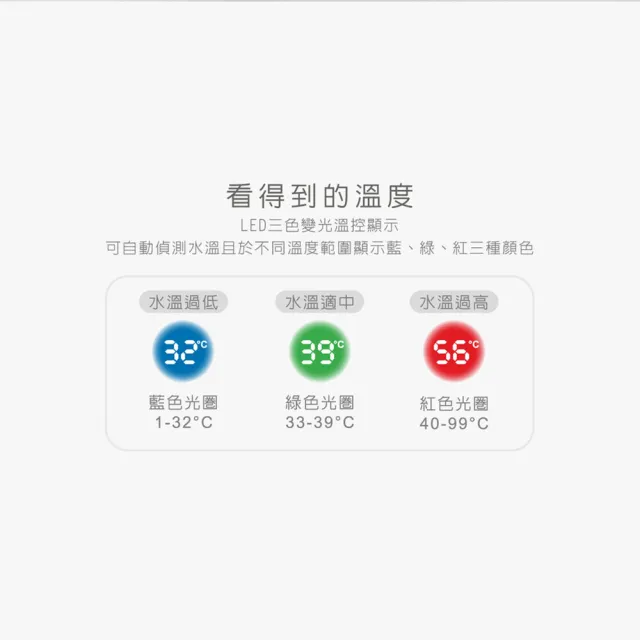 【KU.KU. 酷咕鴨】KUKU PLUS豪華型感溫摺疊浴盆45L(嬰兒澡盆)