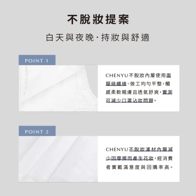 【辰昱】辰昱3D不脫妝醫療口罩_10入單片裝/盒(無鼻樑壓條/敏感肌首選/小臉/不沾妝/隨身包裝)
