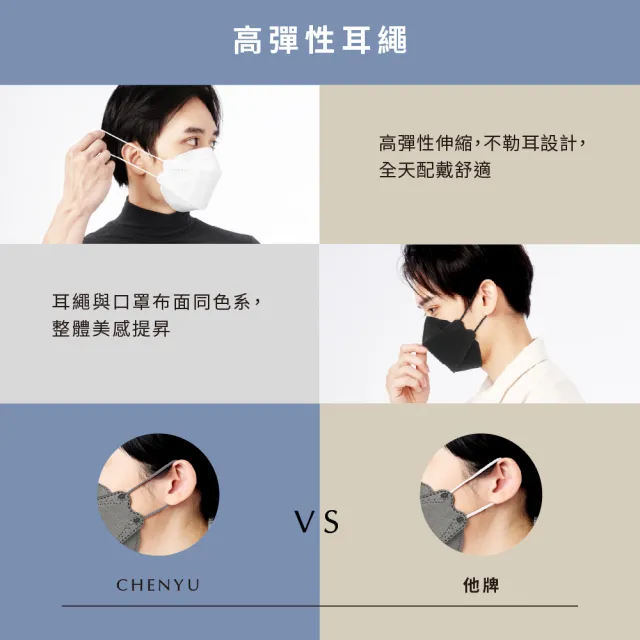 【辰昱】辰昱4D透氣醫療口罩_20入單片裝/共三盒(全包覆/舒爽透氣/高彈蜜絨繩/有鼻樑壓條)