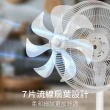 【Bobson生活大師】14吋DC變頻馬達遙控風扇(BO-DC2398)