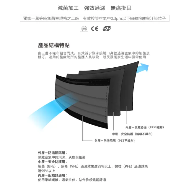 【LAITEST 萊潔】醫療防護口罩/成人 黑曜鈦石 30入盒裝(配彩系列)