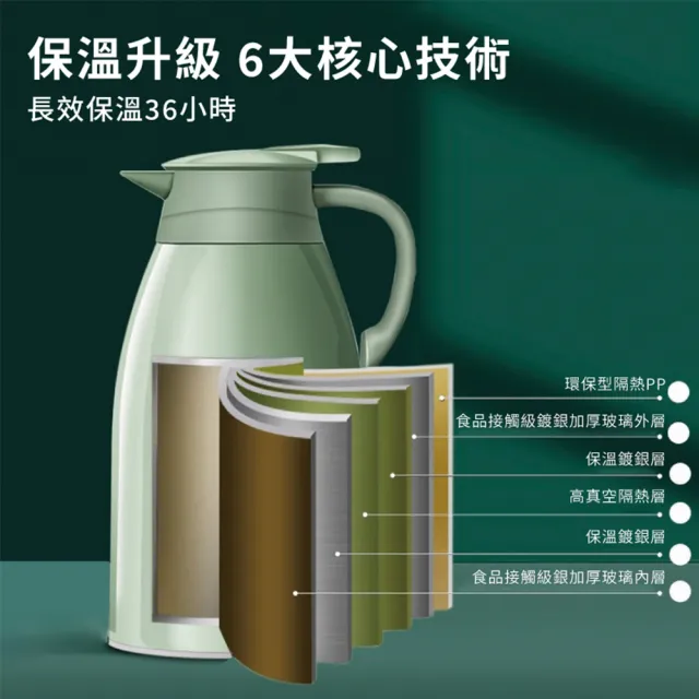 【Light Live】莫蘭迪色 玻璃內膽真空保溫壺-1.9L(保溫壺 保溫瓶 保溫杯 水壺)