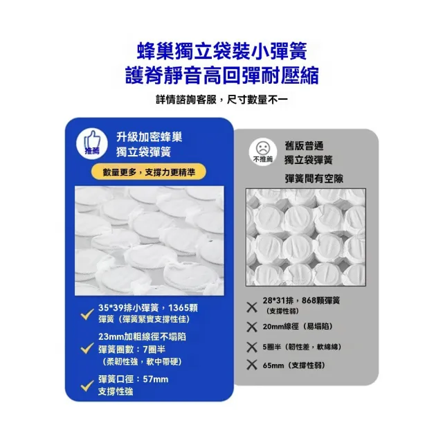 【歐德沐】壓縮床墊120*200cm 獨立彈簧 加厚20公分 科學護脊(床墊 軟床墊 記憶棉床墊 預購15天）