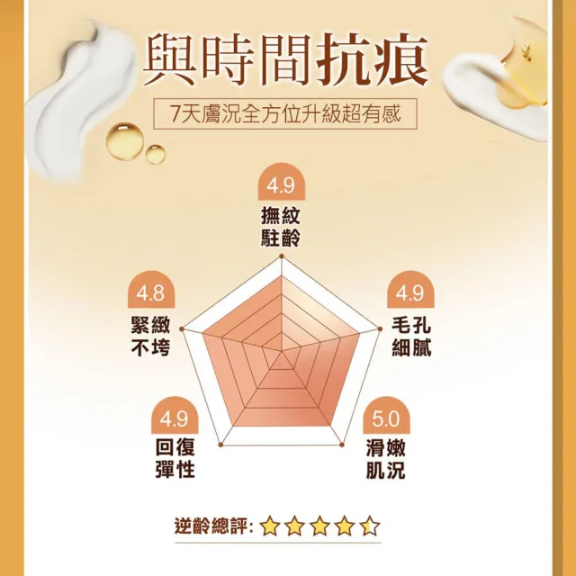 【CINQUAIN 思珂】全新升級版-極奢蜂王乳賦活霜/乳霜＋超淨化胺基酸洗卸蜜(洗面乳/卸妝)