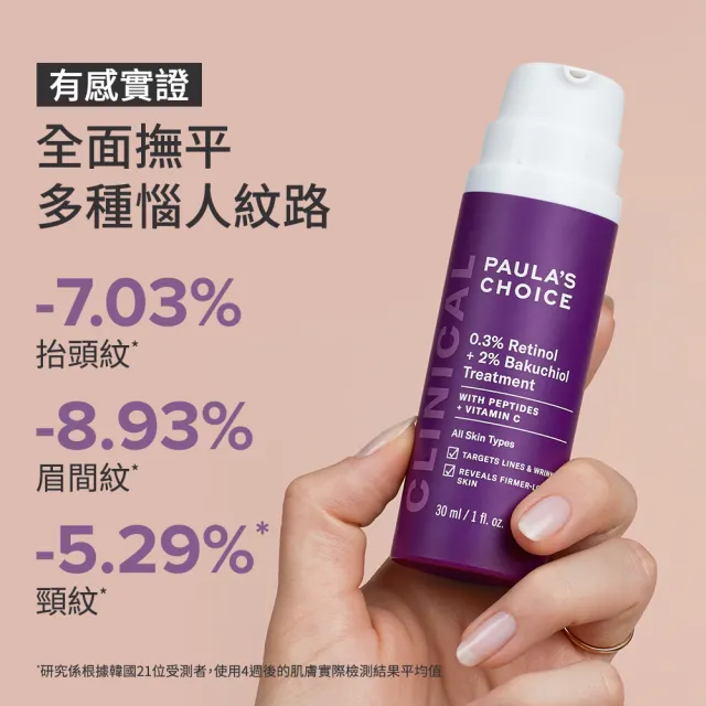 【Paulas Choice 寶拉珍選】0.3%A醇+2%補骨脂酚精華乳30ml