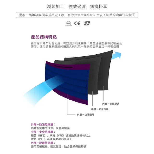 【LAITEST 萊潔】醫療防護口罩/成人 夜霓丹寧 30入盒裝(配彩系列)