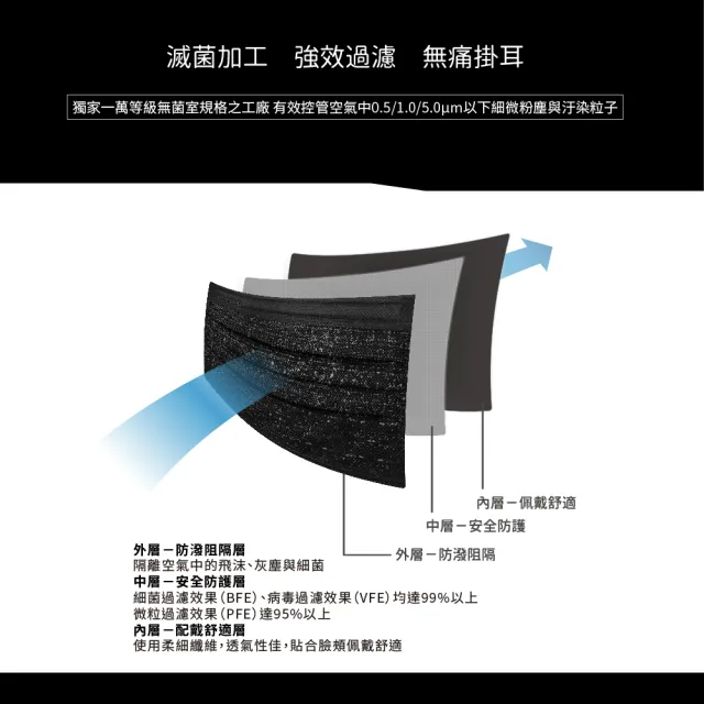 【LAITEST 萊潔】醫療防護口罩/成人 牛仔隕石黑 30入盒裝(牛仔系列)