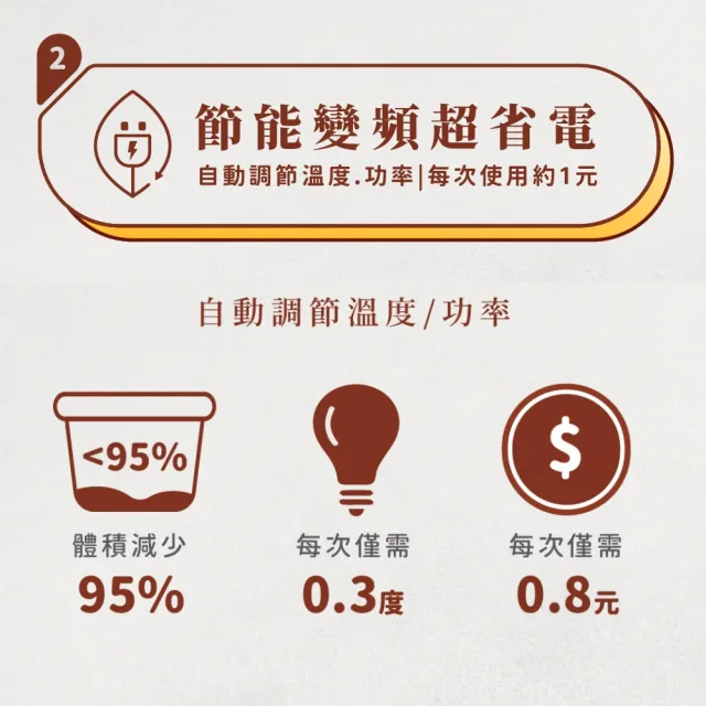 【GOOFINDS 谷凡】AI智能廚餘機 GRFC01 不挑食 節能省電(智慧判定時間 自動正反轉不挑食)