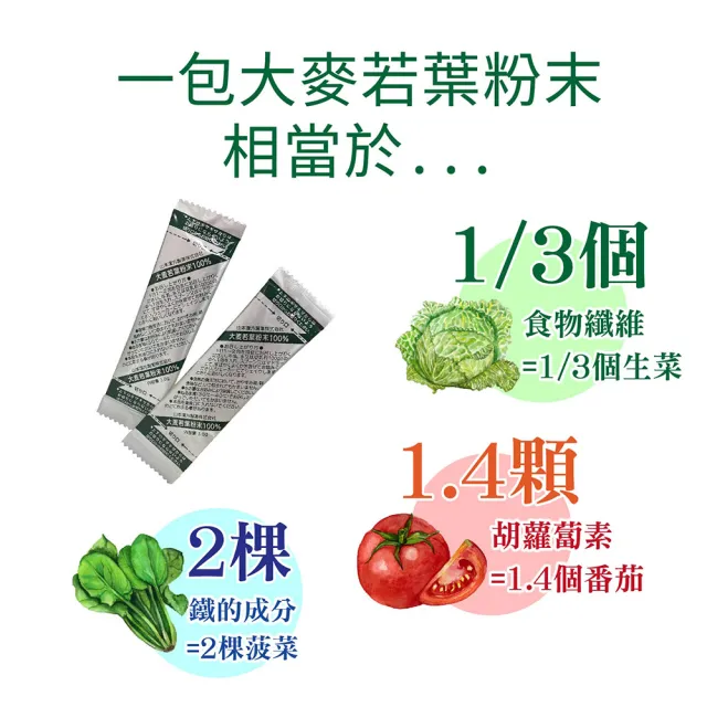 【KANPO-YAMAMOTO 山本漢方】日本原裝 大麥若葉粉末x1盒(3gx22包/盒 抹茶風味、青汁、高纖、蔬菜飲)