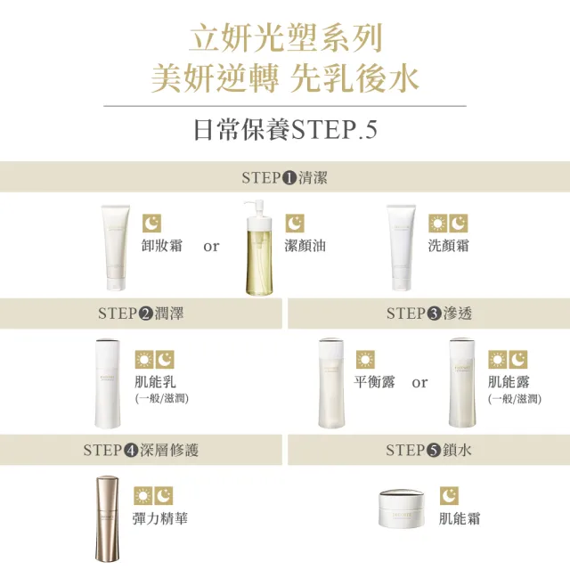 【DECORTE 黛珂】立妍光塑 卸粧霜125g