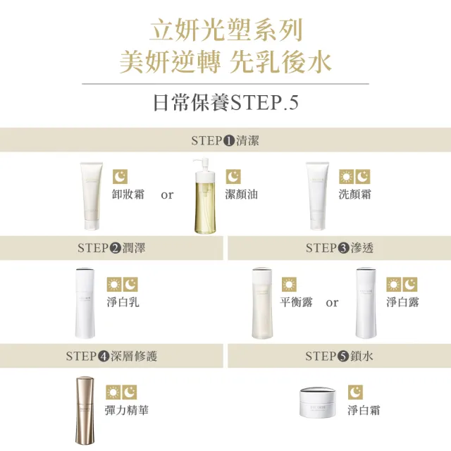 【DECORTE 黛珂】立妍光塑 淨白露200mL(兩款可選)