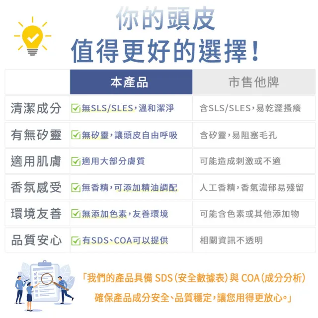 【新方向NEW DIRECTIONS】洗髮精/洗髮乳1公升-純淨無香(可自行添加精油調配-澳洲原裝進口)
