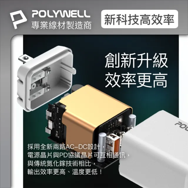 【SYU】一年保固 65W 三孔GaN氮化鎵快充頭(1A2C 65W快充 筆電快充 快充頭)