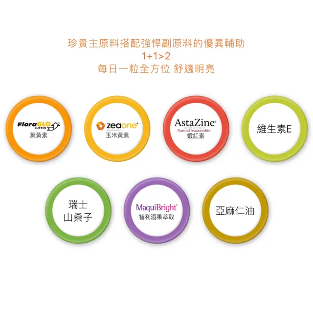 【大研生醫】視易適葉黃素便利包(5粒)