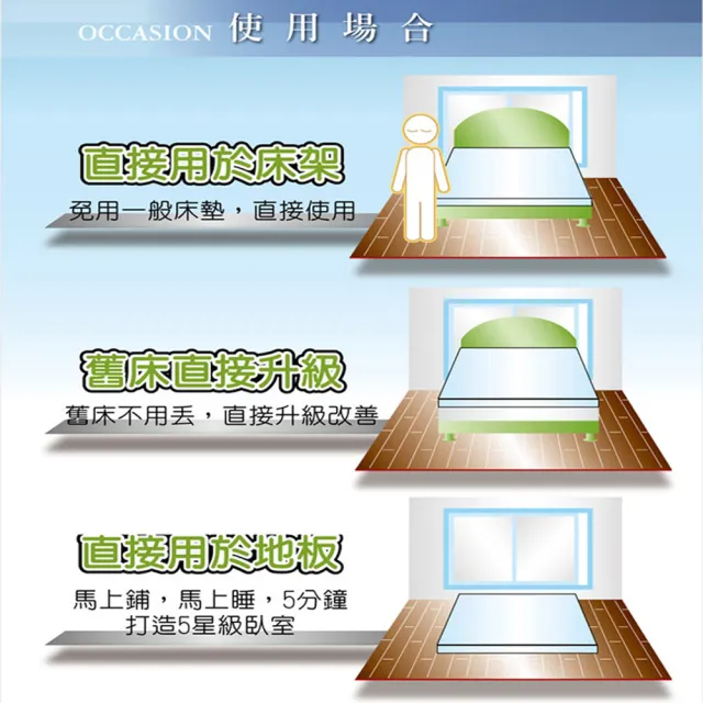 【LooCa】雙人5尺 抗菌8cm記憶床墊150x188cm★送記憶枕X2+枕套X2｜宿舍床墊