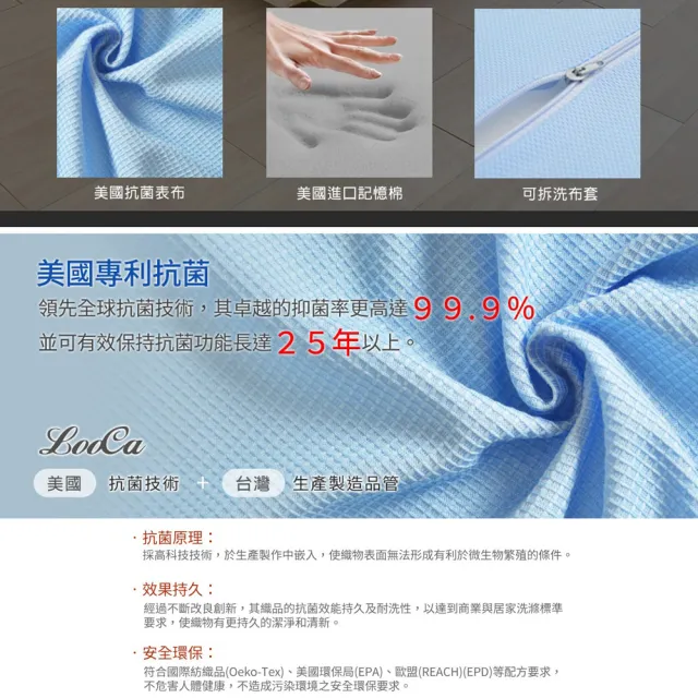 【LooCa】加大6尺 抗菌8cm記憶床墊180x188cm★送記憶枕X2+枕套X2｜宿舍床墊