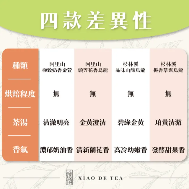 【茶曉得】人氣品茗台灣高山烏龍茶任選組合(150gx6包-1.5斤)